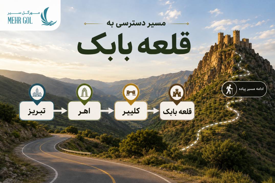 اینفوگرافیک مسیر دسترسی به قلعه بابک از تبریز، اهر و کلیبر با نمایش ادامه مسیر پیاده تا قلعه